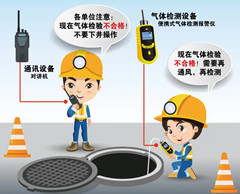老边有限空间安全作业操作规程